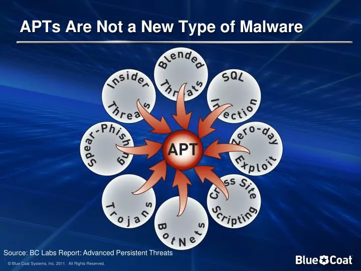 apts are not a new type of malware