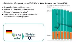 1. Pessimistic (European) vision ( EU5: 12% revenue decrease from 2008 to 2013 )