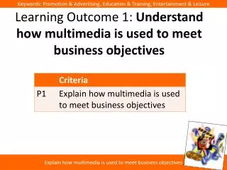 Learning Outcome 1: Understand how multimedia is used to meet business objectives