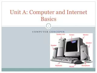 Unit A: Computer and Internet Basics