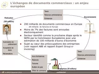 l changes de documents commerciaux un enjeu europ en