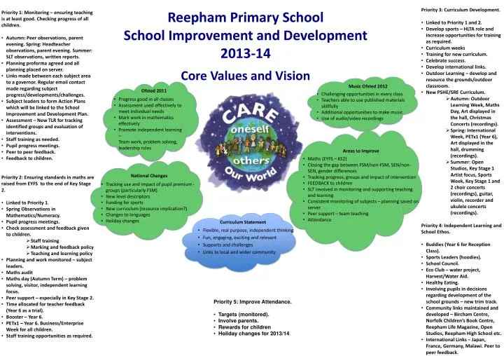 reepham primary school school improvement and development 2013 14