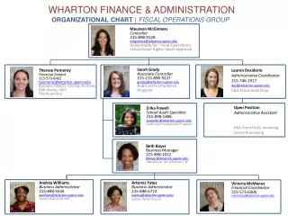 Wharton Finance &amp; Administration