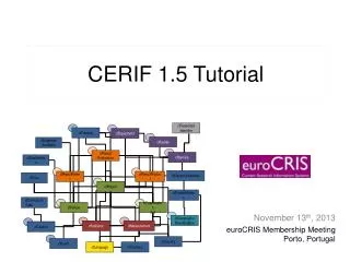 CERIF 1.5 Tutorial