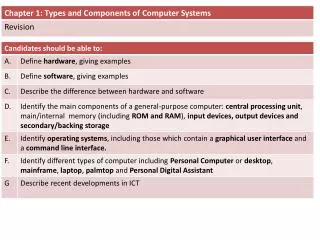 What is Hardware?