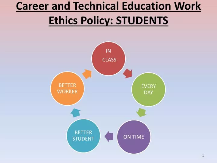 career and technical education work ethics policy students