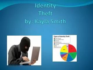 Identity Theft by: Kayla Smith