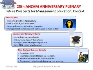 25th ANZAM ANNIVERSARY PLENARY Future Prospects for Management Education: Context