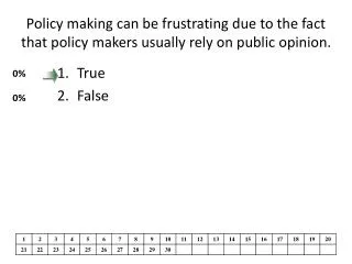 Policy making can be frustrating due to the fact that policy makers usually rely on public opinion.