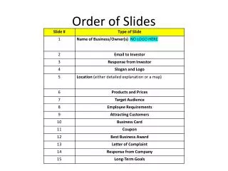 Order of Slides