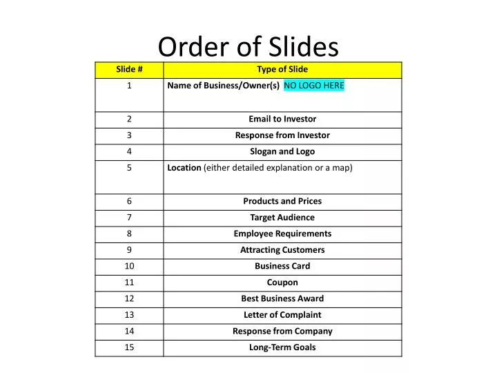 presentation slide order
