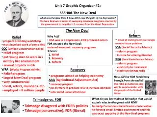 Unit 7 Graphic Organizer #2: SS8H8d-The New Deal