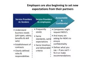 Employers are also beginning to set new expectations from their partners
