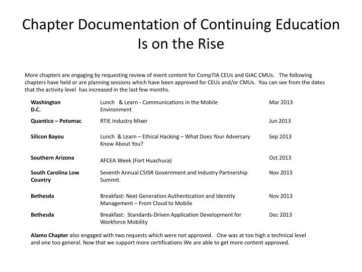 chapter documentation of continuing education is on the rise