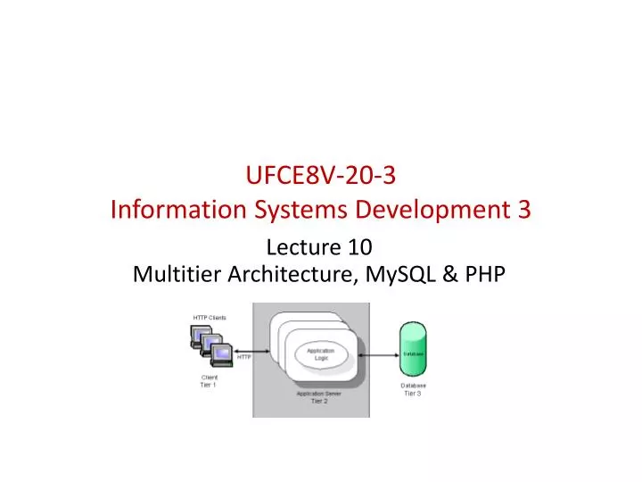 ufce8v 20 3 information systems development 3