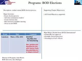 Programs: BOD Elections
