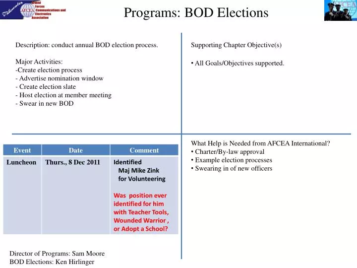 programs bod elections