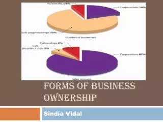 Forms of business Ownership