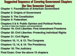 Chapter 1: Foundations of American Government Chapter 2: Origins of Government Chapter 3: The Constitution Chapter 4: Fe