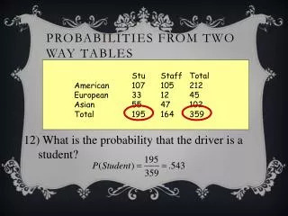 Probabilities from two way tables