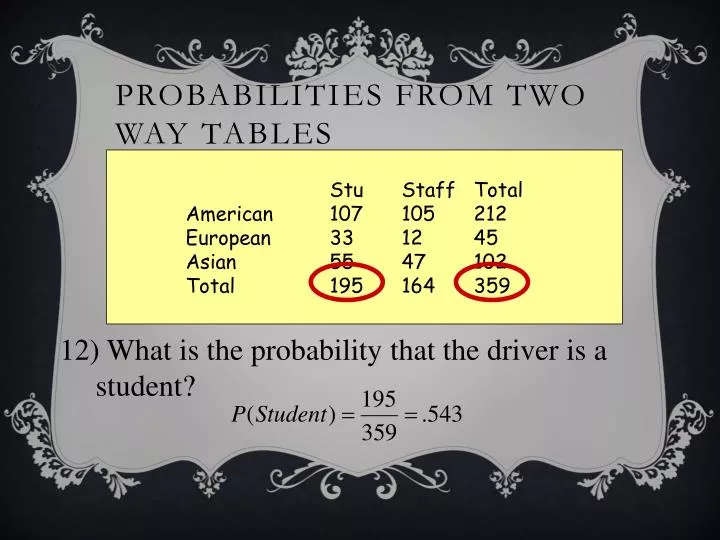 probabilities from two way tables