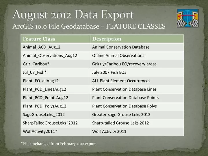 august 2012 data export