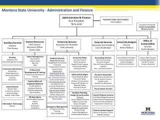Montana State University - Administration and Finance