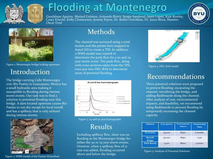 flooding at montenegro