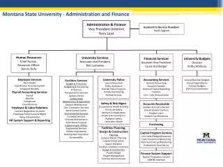 Montana State University - Administration and Finance