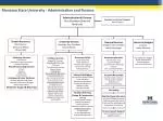 Overview of Administration and Finance Services at Montana State University - slide 1