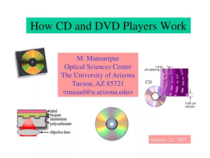 how cd and dvd players work