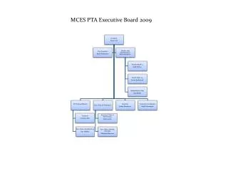 MCES PTA Executive Board 2009