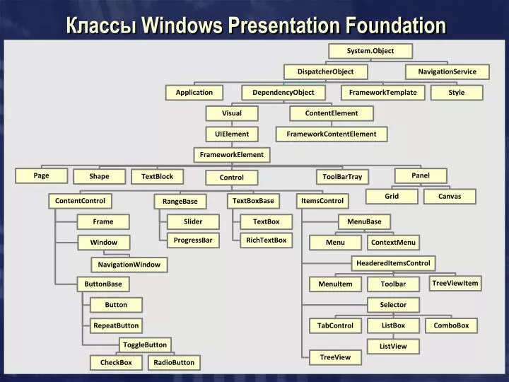 windows presentation foundation