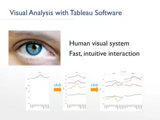 Visual Analysis with Tableau Software