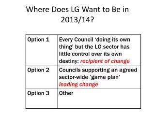Where Does LG Want to Be in 2013/14?