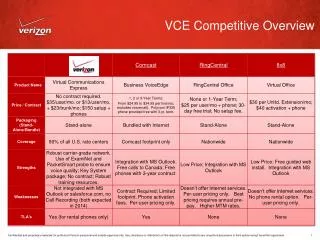 VCE Competitive Overview