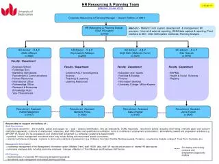 HR Resourcing &amp; Planning Team ( effective 30 Jan 2013 )