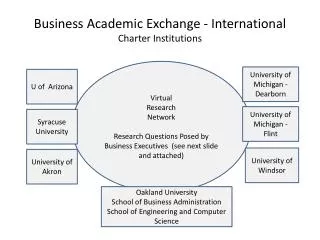 Business Academic Exchange - International Charter Institutions