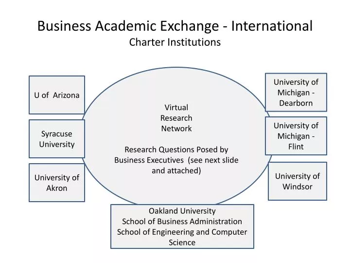 business academic exchange international charter institutions