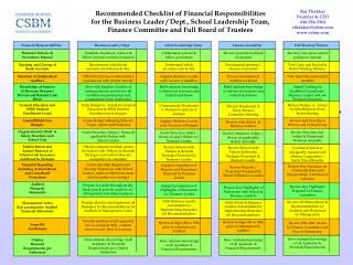 Charter Renewal Requirements per Authorizer