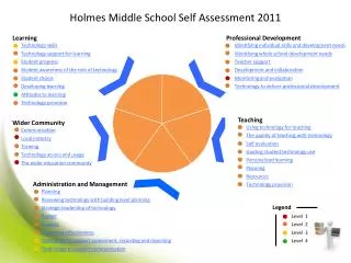 Holmes Middle School Self Assessment 2011