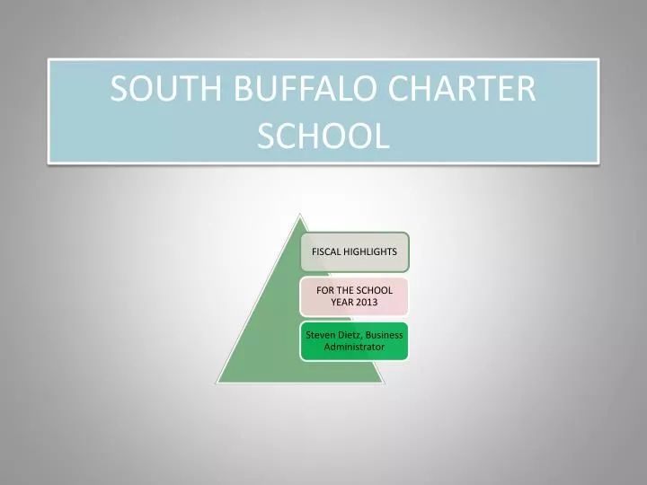south buffalo charter school