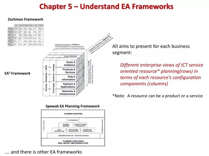 chapter 5 understand ea frameworks