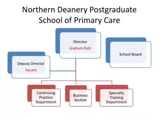 Northern Deanery Postgraduate School of Primary Care