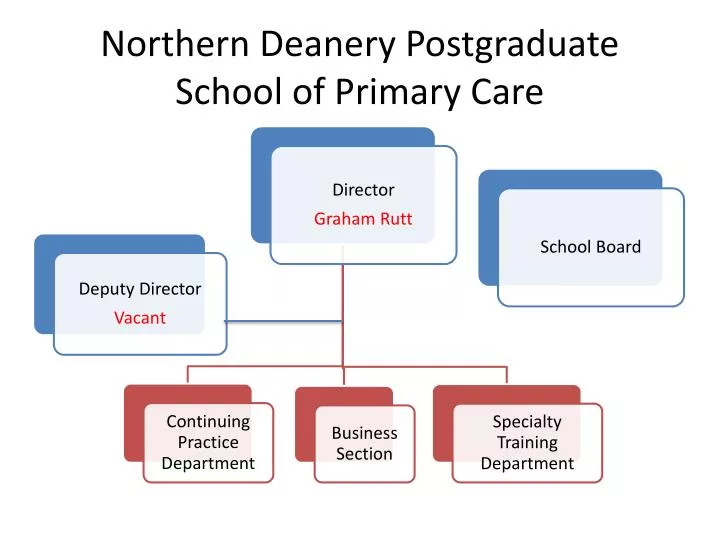 northern deanery postgraduate school of primary care