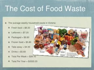 The Cost of Food Waste