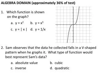 ALGEBRA DOMAIN (approximately 36% of test) Which function is shown on the graph? 	a. y = x 2	 b . y = x 3 	c