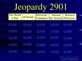 Jeopardy 2901
