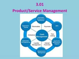 3.01 Product/Service Management