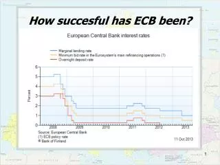 How succesful has ECB been?